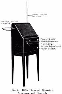 How The Theremin Works